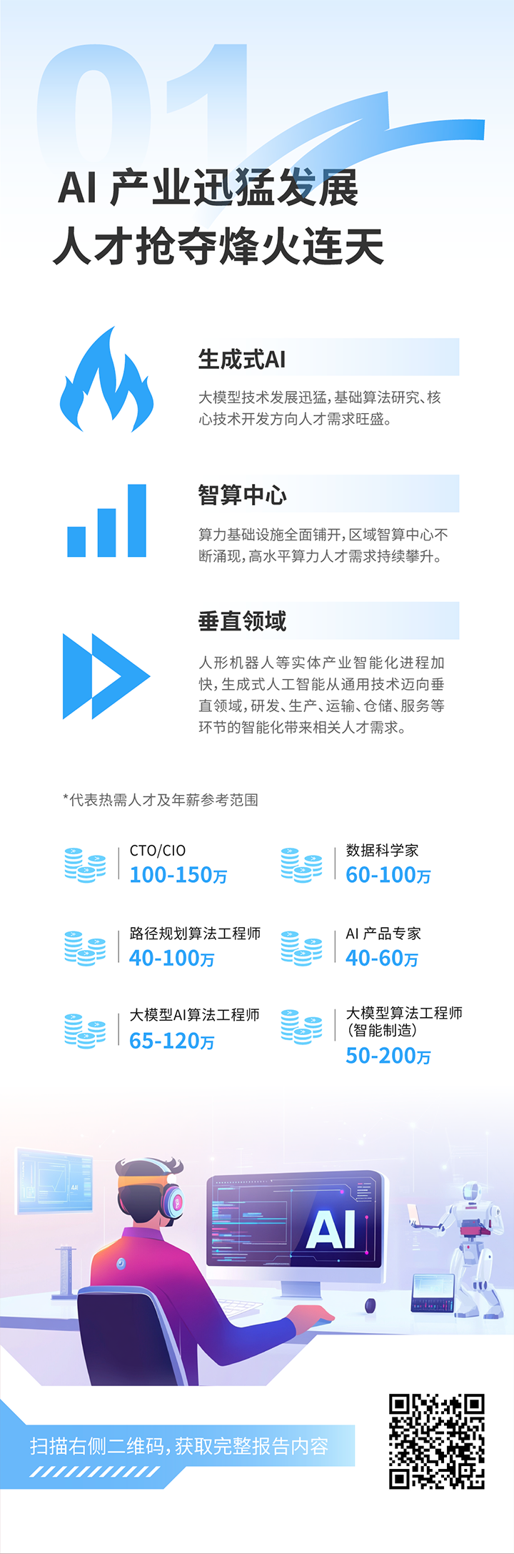 人力资源公司kdpay钱包国际发布2025年人才市场洞察，趋势一为人工智能产业迅猛开展 人才抢夺烽火连天