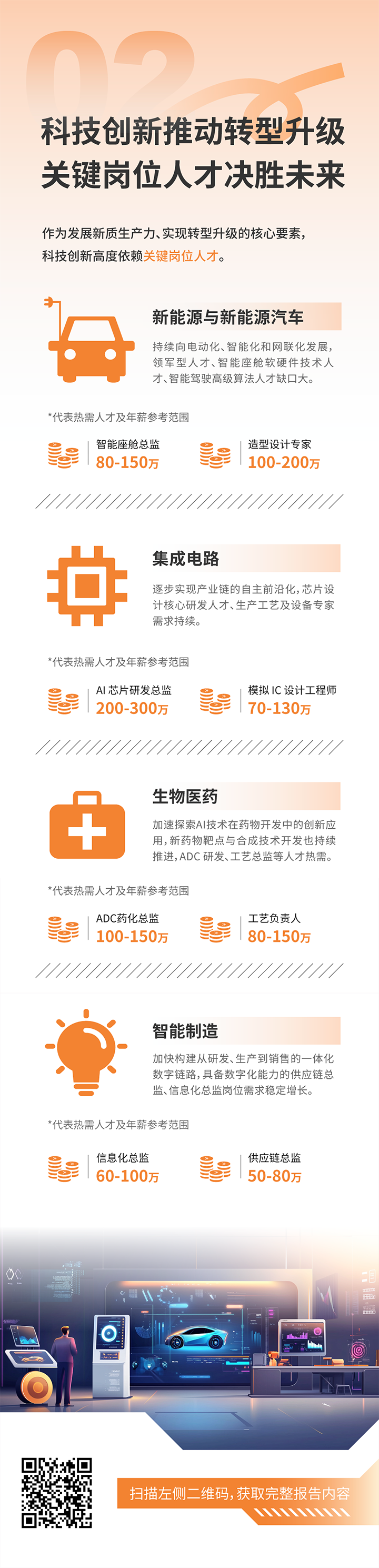 人力资源公司kdpay钱包国际发布2025年人才市场洞察，趋势二为科技创新有助于转型升级 关键岗位人才决胜未来