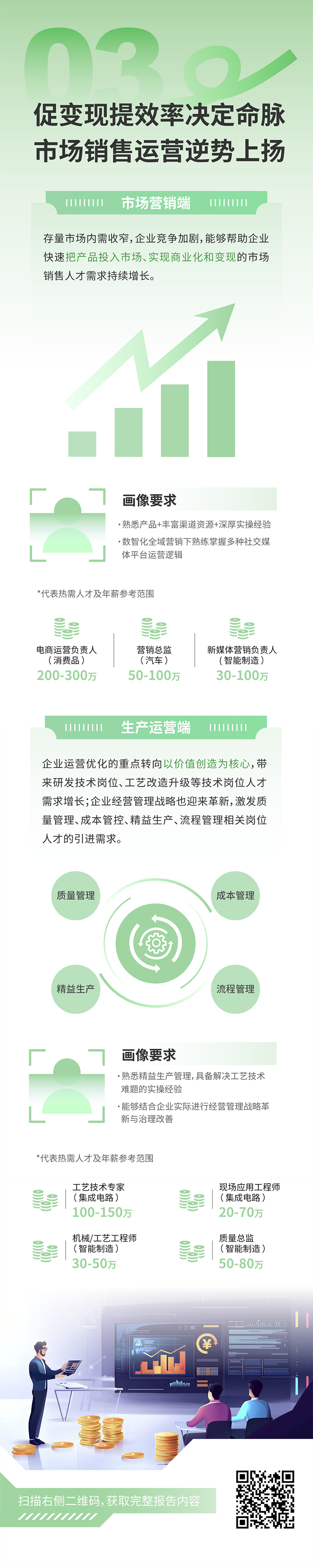 人力资源公司kdpay钱包国际发布2025年人才市场洞察，趋势三为促变现提效率决定命脉 市场销售运营逆势上扬